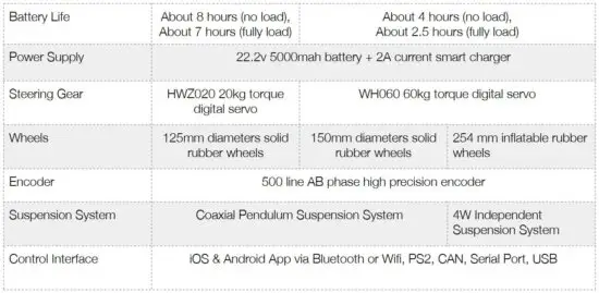 FIG 5 Product Specifications.JPG