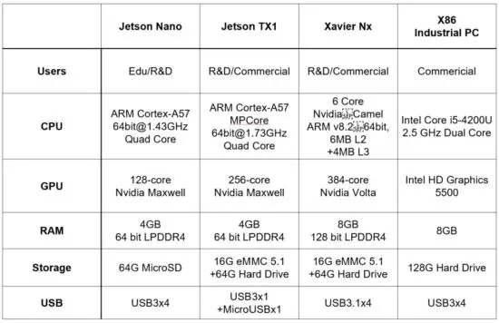 FIG 6 Introduction of ROS Controllers.JPG