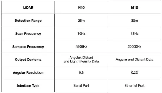 FIG 7 Sensing System LiDAR & Depth Camera.JPG