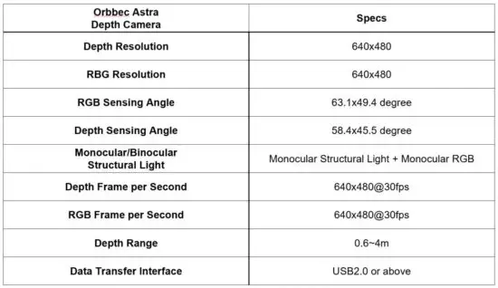 FIG 8 Sensing System LiDAR & Depth Camera.JPG