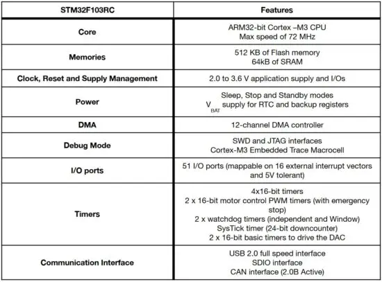 FIG 9 STM32 Board.JPG