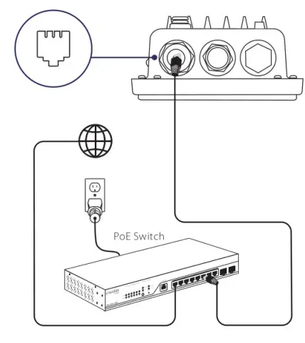 D-Link DWL-8720AP Unified AC Dual-Band PoE Outdoor Access Point - FIGURE 1
