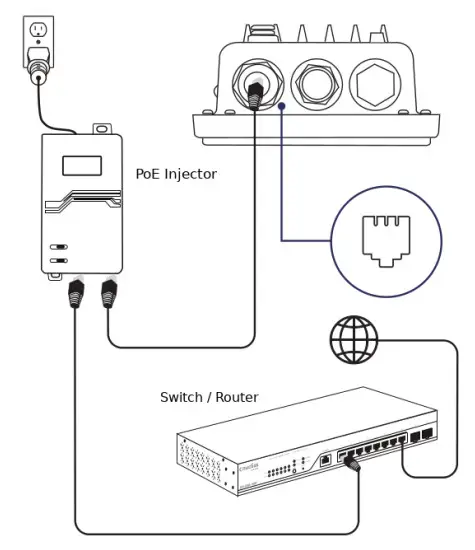 D-Link DWL-8720AP Unified AC Dual-Band PoE Outdoor Access Point - FIGURE 2