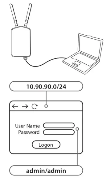 D-Link DWL-8720AP Unified AC Dual-Band PoE Outdoor Access Point - FIGURE 4