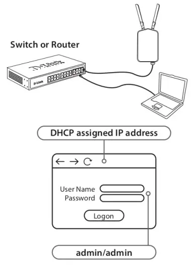 D-Link DWL-8720AP Unified AC Dual-Band PoE Outdoor Access Point - FIGURE 5