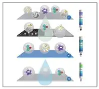 SimPure Y5 Insta-Hot Countertop Water Purification System Installation Guide - Filtering Indicator Light