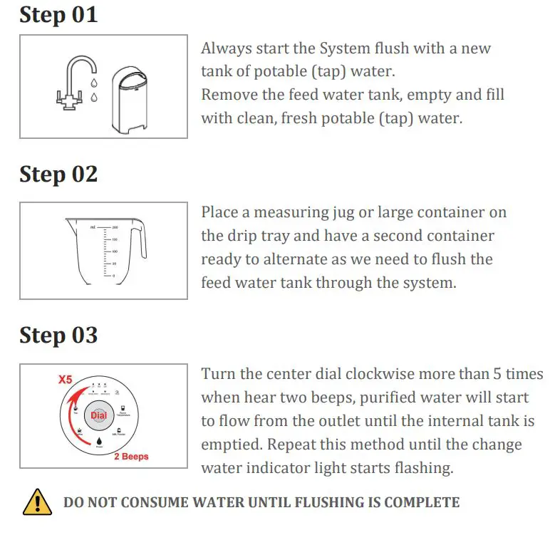 SimPure Y5 Insta-Hot Countertop Water Purification System Installation Guide - System Flushing
