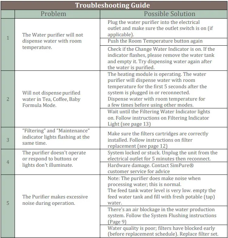SimPure Y5 Insta-Hot Countertop Water Purification System Installation Guide - Troubleshooting Guide
