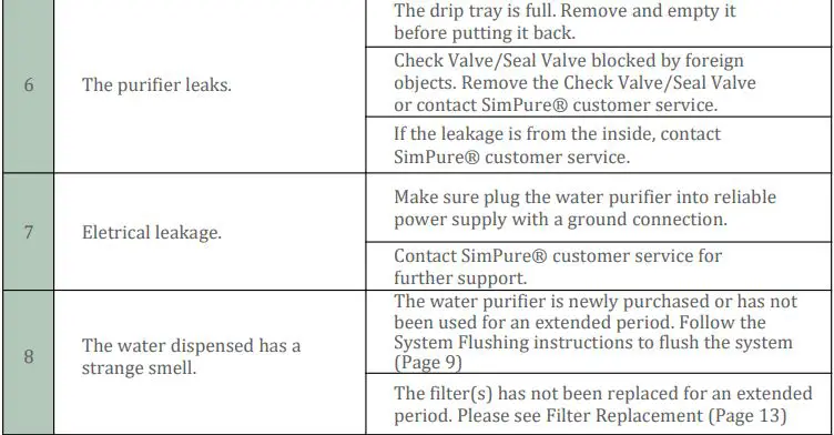 SimPure Y5 Insta-Hot Countertop Water Purification System Installation Guide - Troubleshooting Guide