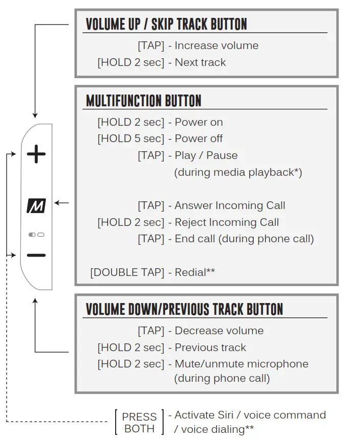MEE audio X8 Secure-Fit Stereo Bluetooth Wireless - FUNCTIONALITY & CONTROLS