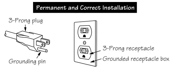 SHARP Convection Microwave Drawer SMD2499FS - GROUNDING INSTRUCTIONS