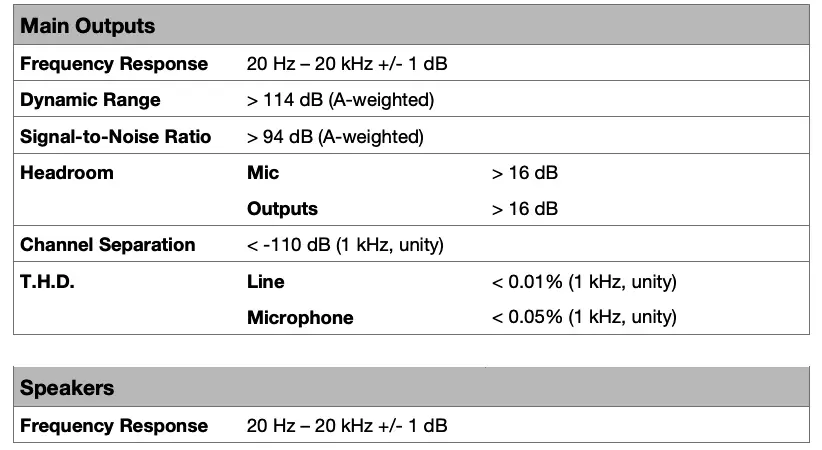 Technical Specifications Main Output and Speaker