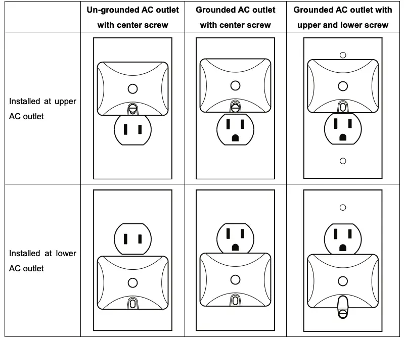 Installation Location Figure 2