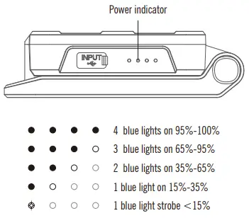 OLIGHT Swivel Folding LED Work Light Cordless with Three Heavy-Grip Magnet - BATTERY LEVEL