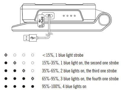 OLIGHT Swivel Folding LED Work Light Cordless with Three Heavy-Grip Magnet - CHARGING