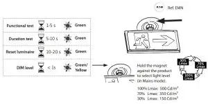 EATON RT2R2EC4ICGL3H RoundTech MR EC CGLine - 8