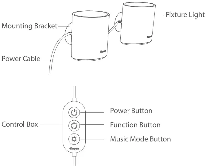 Govee H6087 Fixture Lights - At a Glance