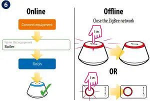 Pairing Instructions