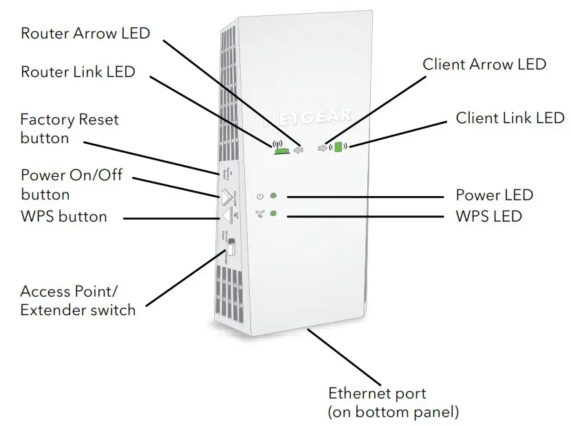 NETGEAR EX6420 AC1900 WiFi Mesh- Meet