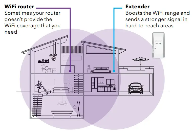 NETGEAR EX6420 AC1900 WiFi Mesh-extender boosts