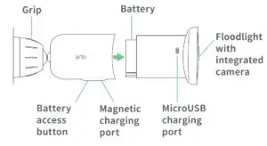 add and mount your floodlight