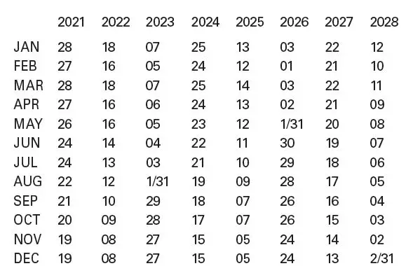 RONDA Normtech 788 Movements Caliber fig2
