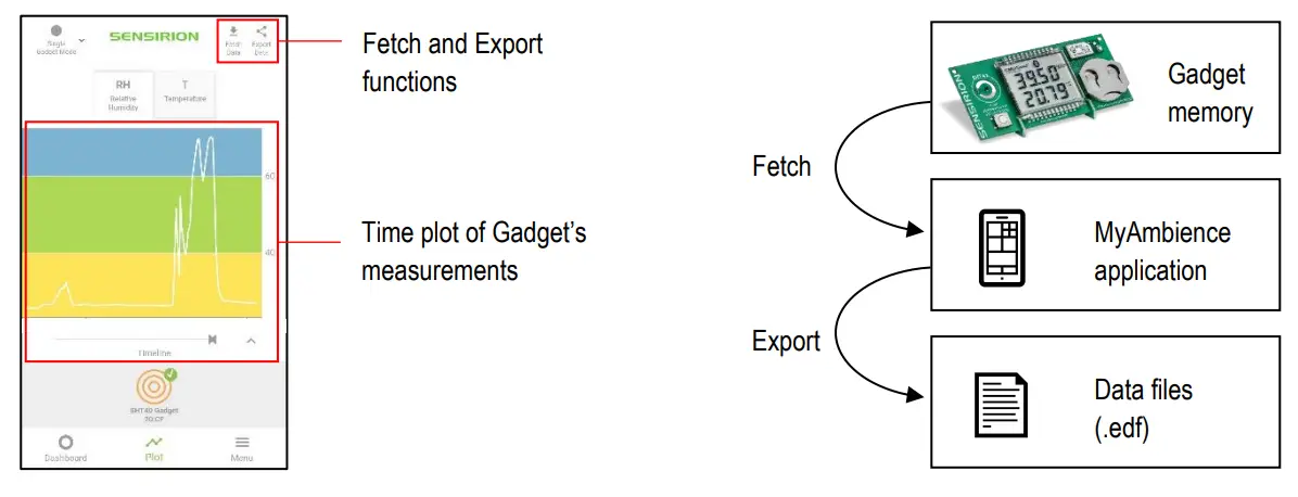 SENSIRION SHT4x Smart Gadget - Plot Panel
