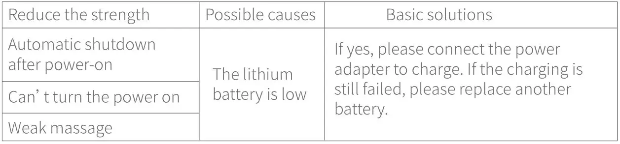 Shenzhen Deda Medical Technology Group K-GE22e Intelligent AI Eye Massager - Fault repair