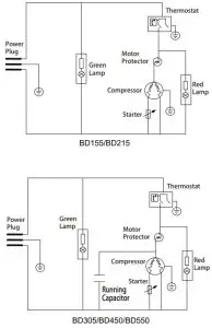 BERG BD157 Chest Freezer - 1