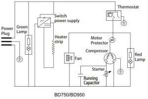 BERG BD157 Chest Freezer - 2