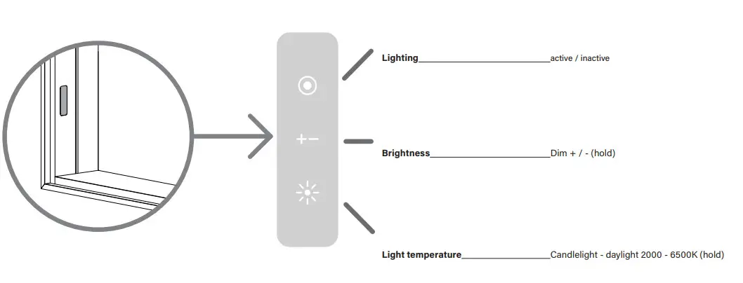 Schneider PREMIUM Line Superior PLS1