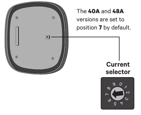 wallbox Plusar Plus EV Charger with Cable 74kW Type 2 - Rated current