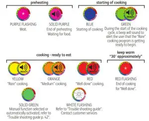 Tefal GC722D OptiGrill XL Contact Grill - figure 2