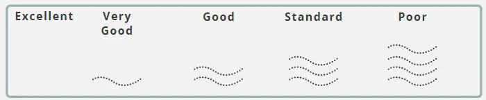 oransi max Air Purifier fig 2