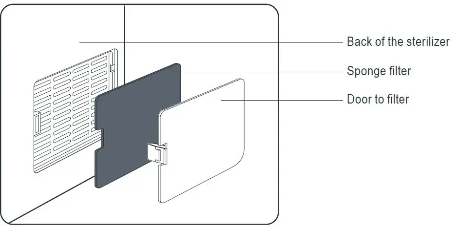 tommeetippe 522284 Ultra UV 2 in UV Sterilizer Dryer and Storage 4