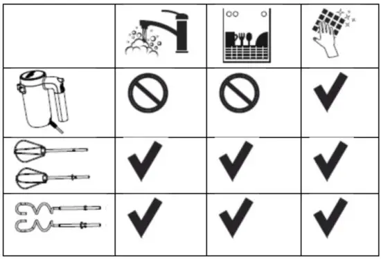 wilfa HM1B 500 Smooth Mix Hand Mixer - figure 2