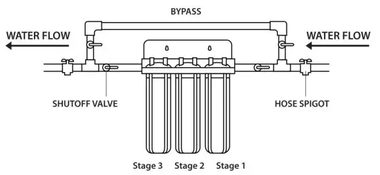iSpring WGB32B Series Heavy Duty Water Filtration System - figure 1