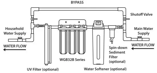 iSpring WGB32B Series Heavy Duty Water Filtration System - figure 2