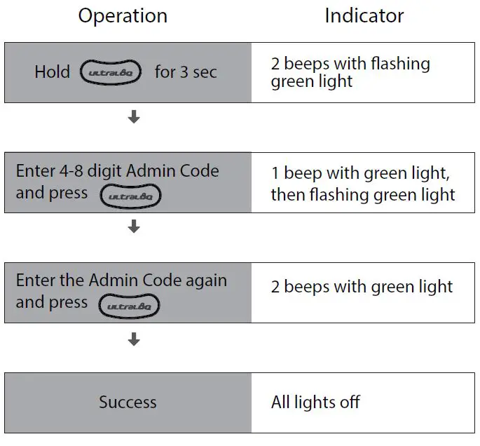 U-tec-B086DR2CZX-Ultraloq-U-Bolt-WiFi-Smart-Lock-22
