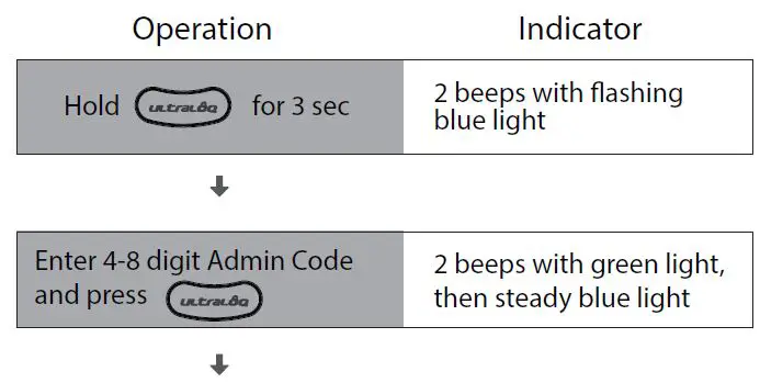 U-tec-B086DR2CZX-Ultraloq-U-Bolt-WiFi-Smart-Lock-23