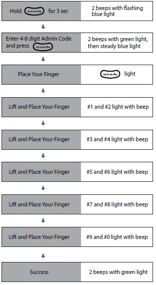 U-tec-B0956XKDJW-U-Bolt-Pro-Wi-Fi-26
