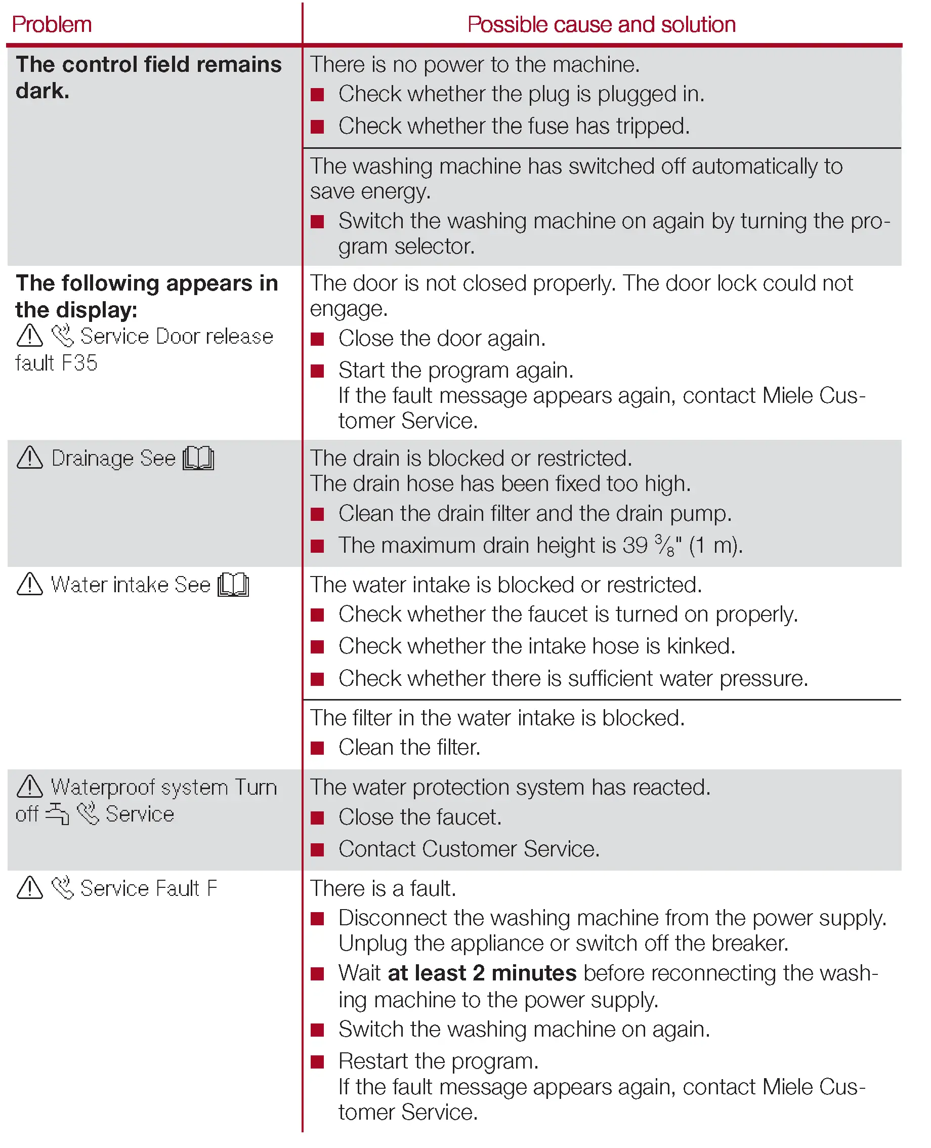 Frequently asked questions