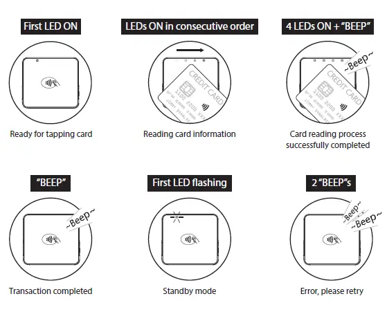 bbpos Chipper 2X BT Cheakout Stand for iPad fig 7