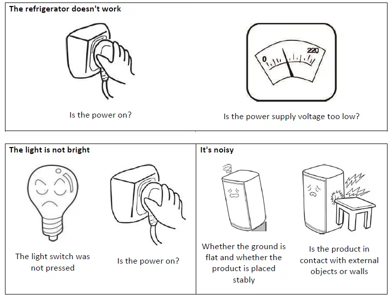 GENERAL FAULT DESCRIPTION