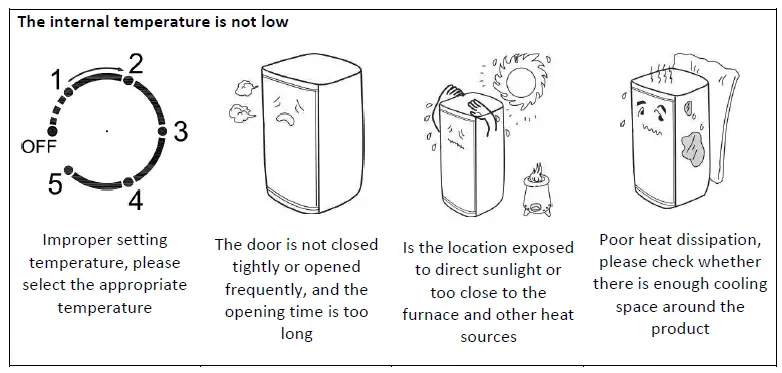 GENERAL FAULT DESCRIPTION