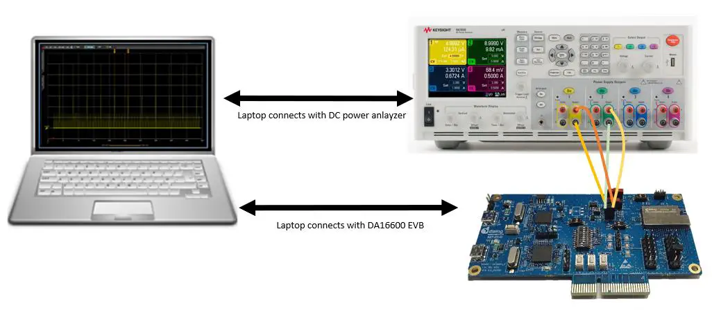 dialog DA16600 Evaluation Kit - Current Measurement