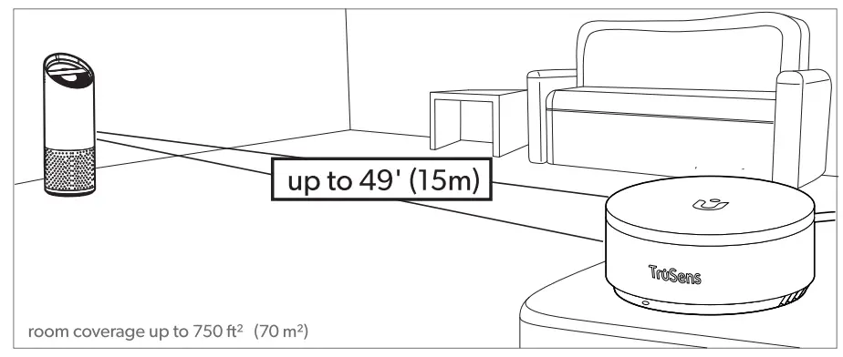 TruSens Z 3500 Smart Air Purifier with Power Cord - fig 3