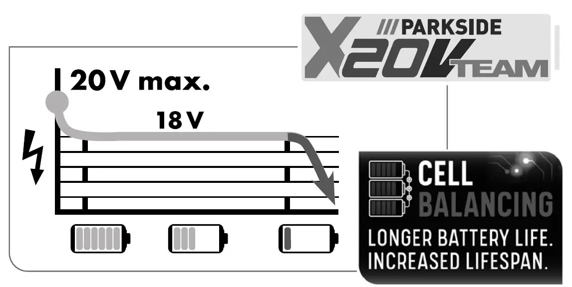 PARKSIDE 20-Li A1 Cordless Vehicle Impact Wrench fig 3
