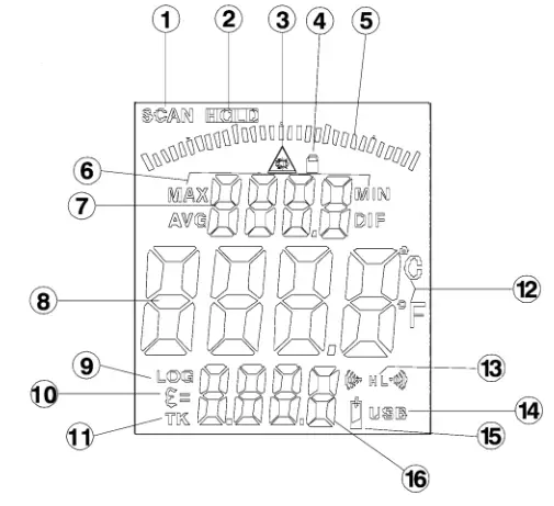 Sonel DIT 500 IR Thermometer - LCD symbols .