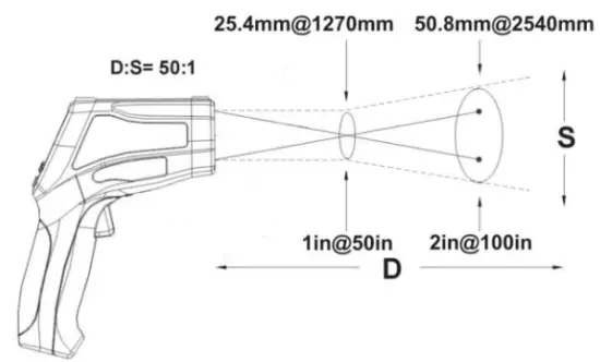 Sonel DIT 500 IR Thermometer - measured